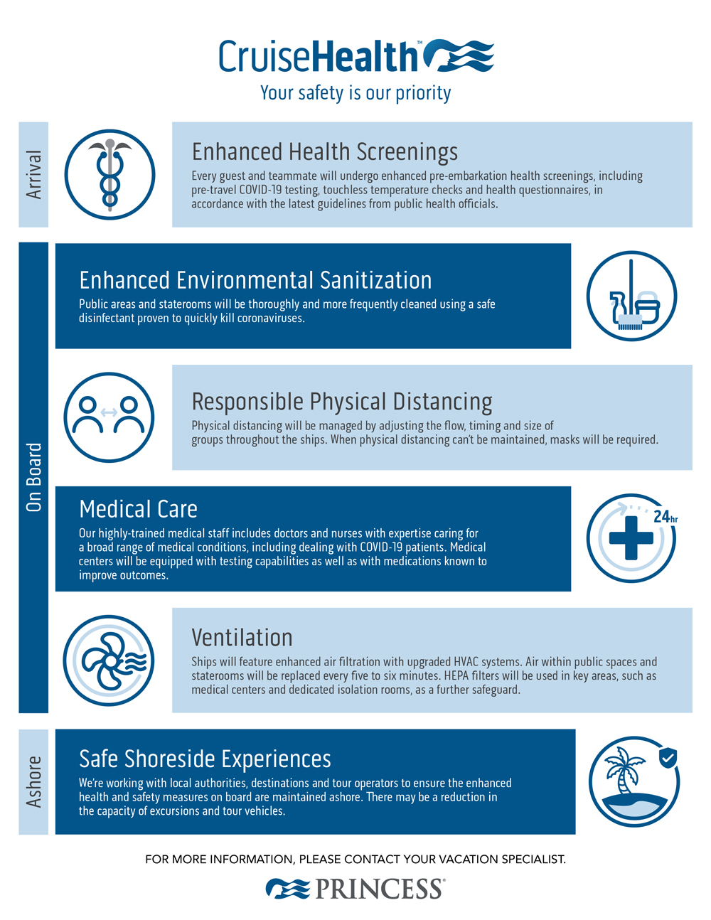 Princess Cruises Health Protocols